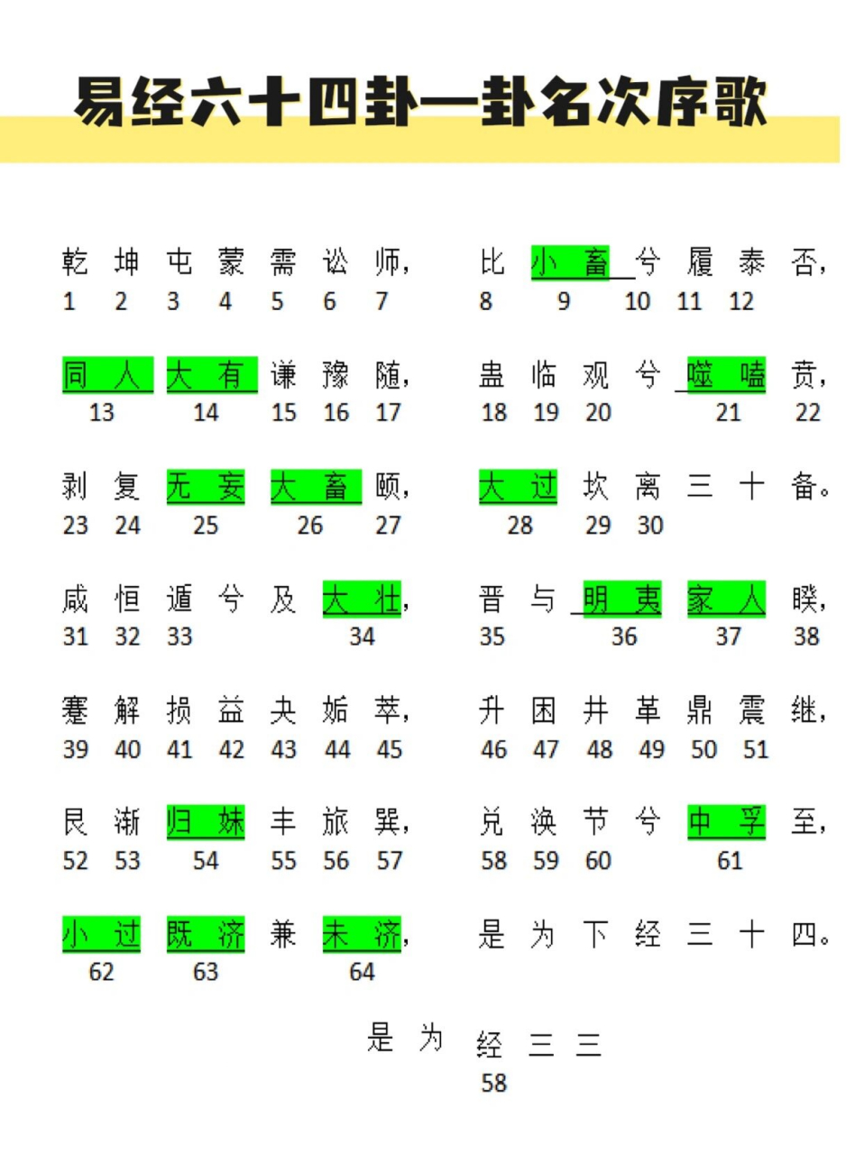 科普展现:卦名次序歌（上下经卦名次序歌）