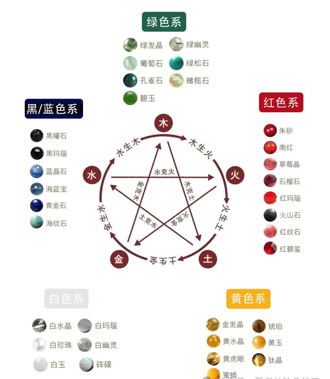 科普展现:平五行属性（怎么测算五行属性）