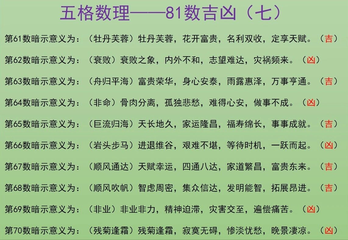 姓名笔画数吉凶