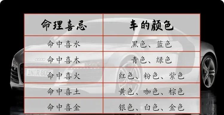 如何看五行来选车