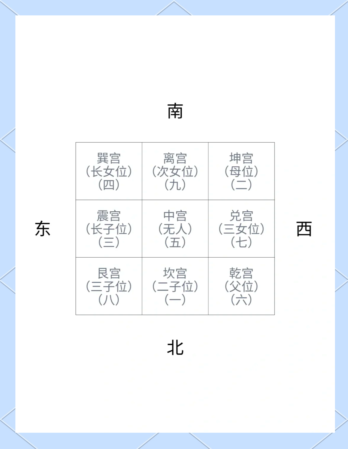 阳宅风水基础知识