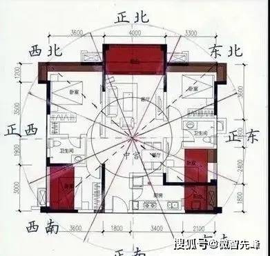 居室风水学知识