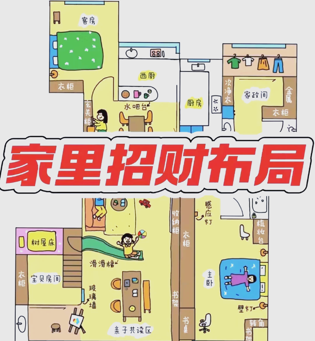 楼房住宅风水布局