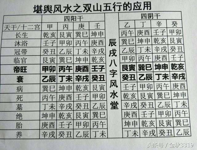 科普展现:灰色五行（深灰色和浅灰色五行）