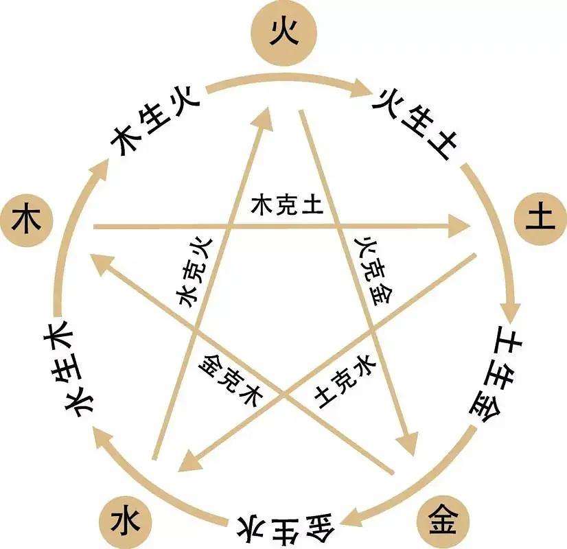 科普展现:8字测五行（8字测五形）