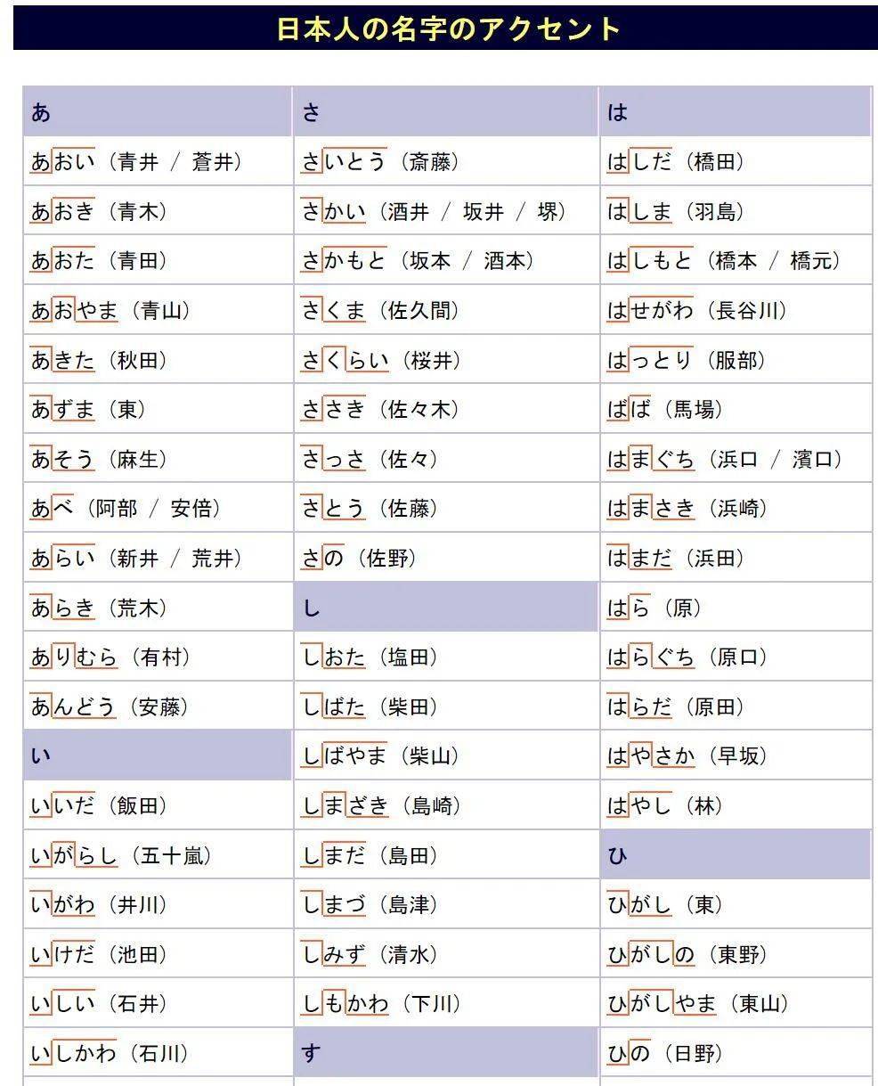 科普展现:日本男生名字（日本男生名字单字）