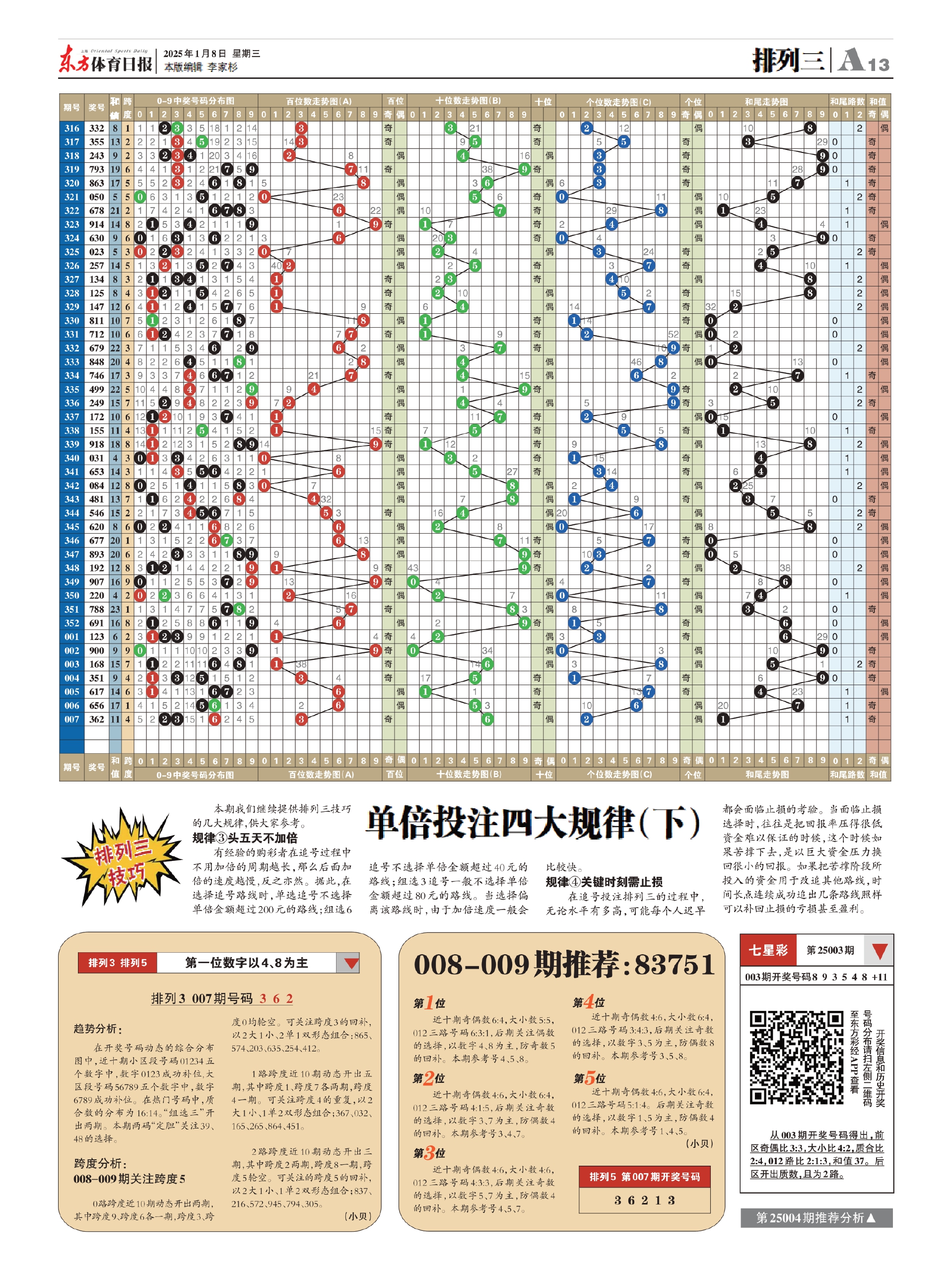 科普展现:三小三码（小码三加八什么生肖）