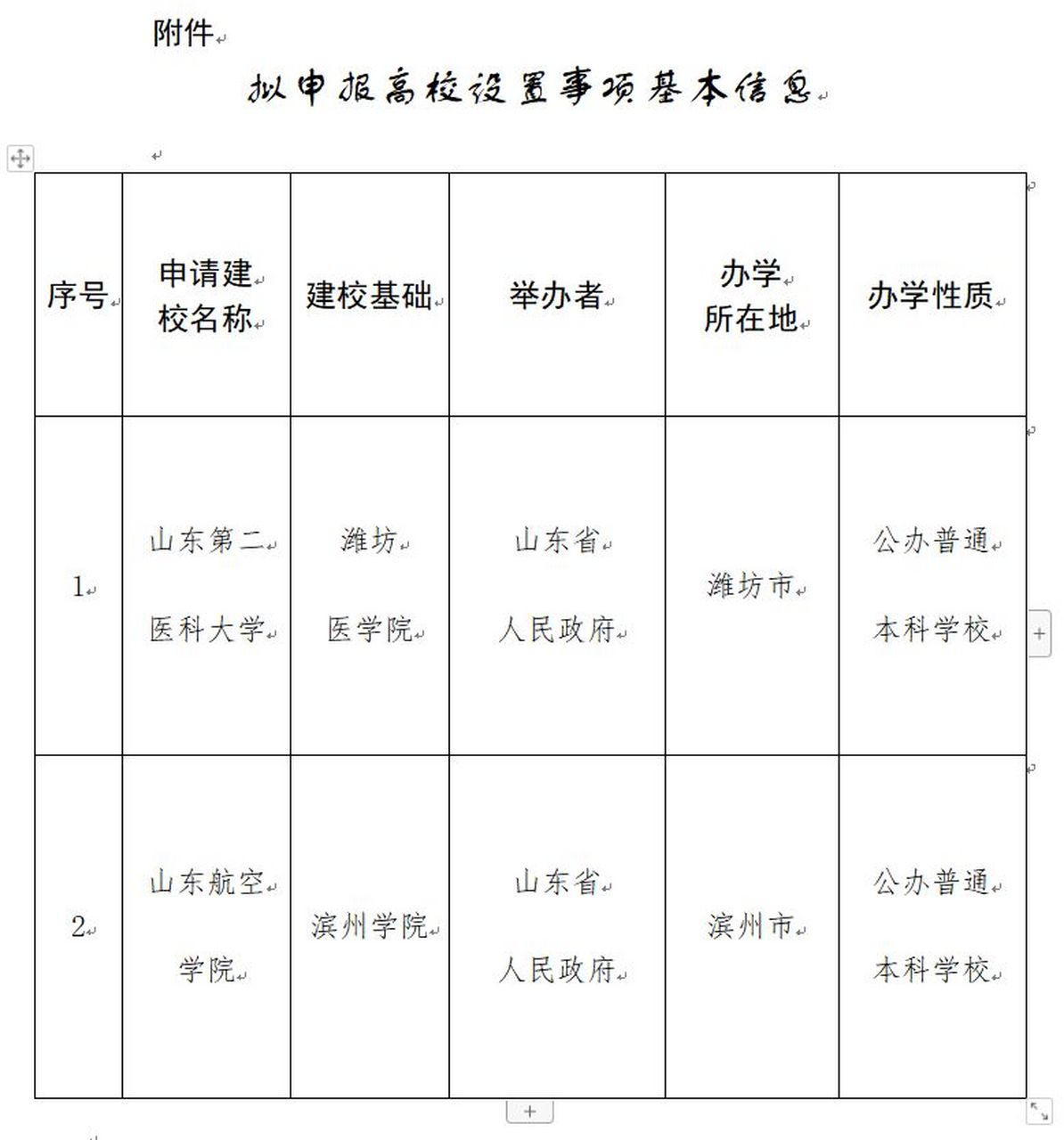 潍坊医学院改名