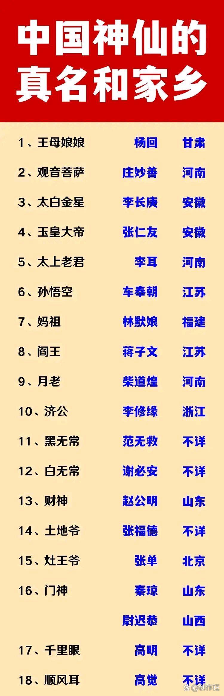 中国姓名大全