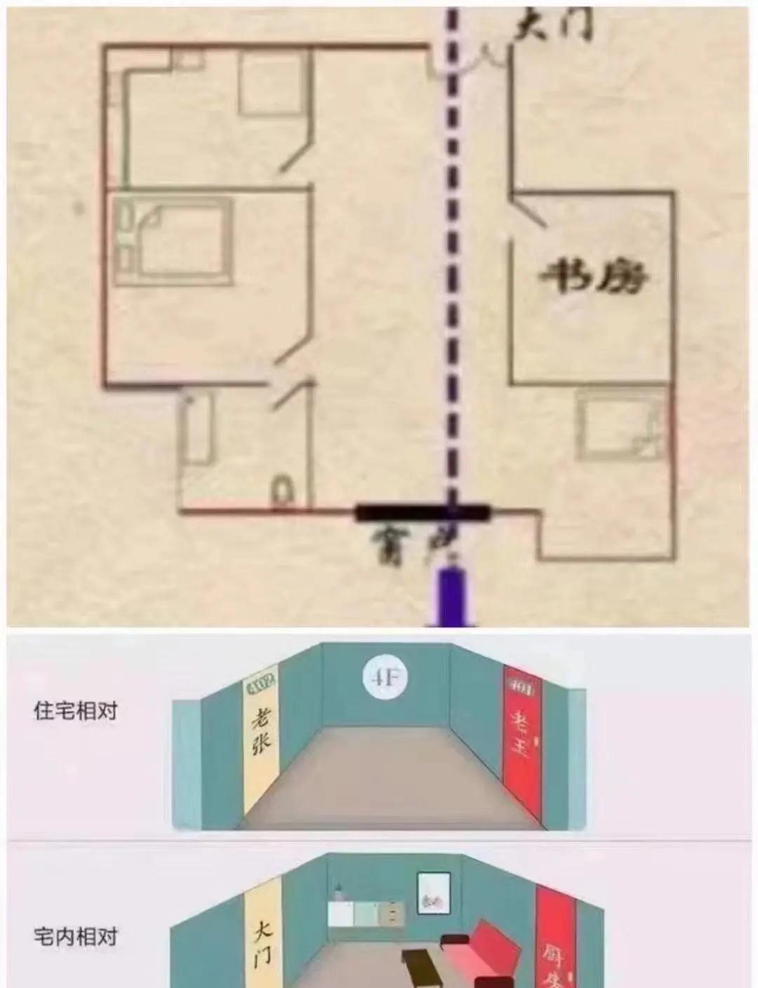 家里大门风水禁忌