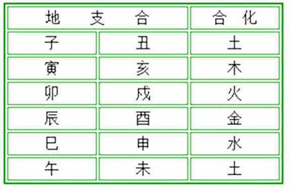 地支三合必离婚