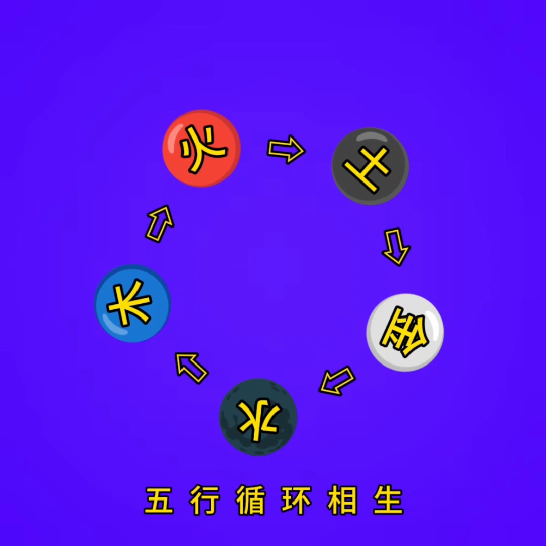 科普展现:五行金多（五行金多缺火）