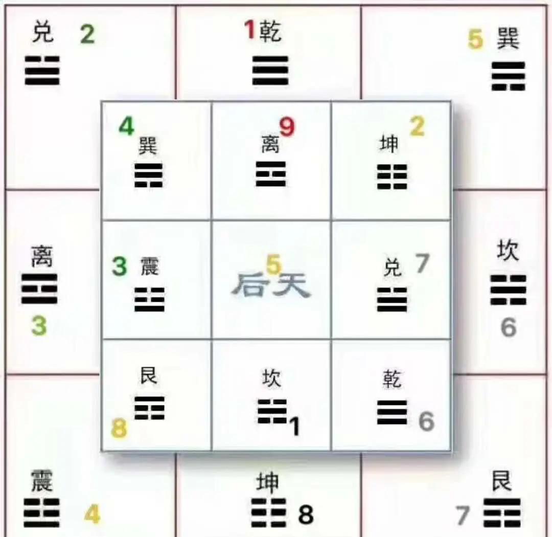 公司风水知识