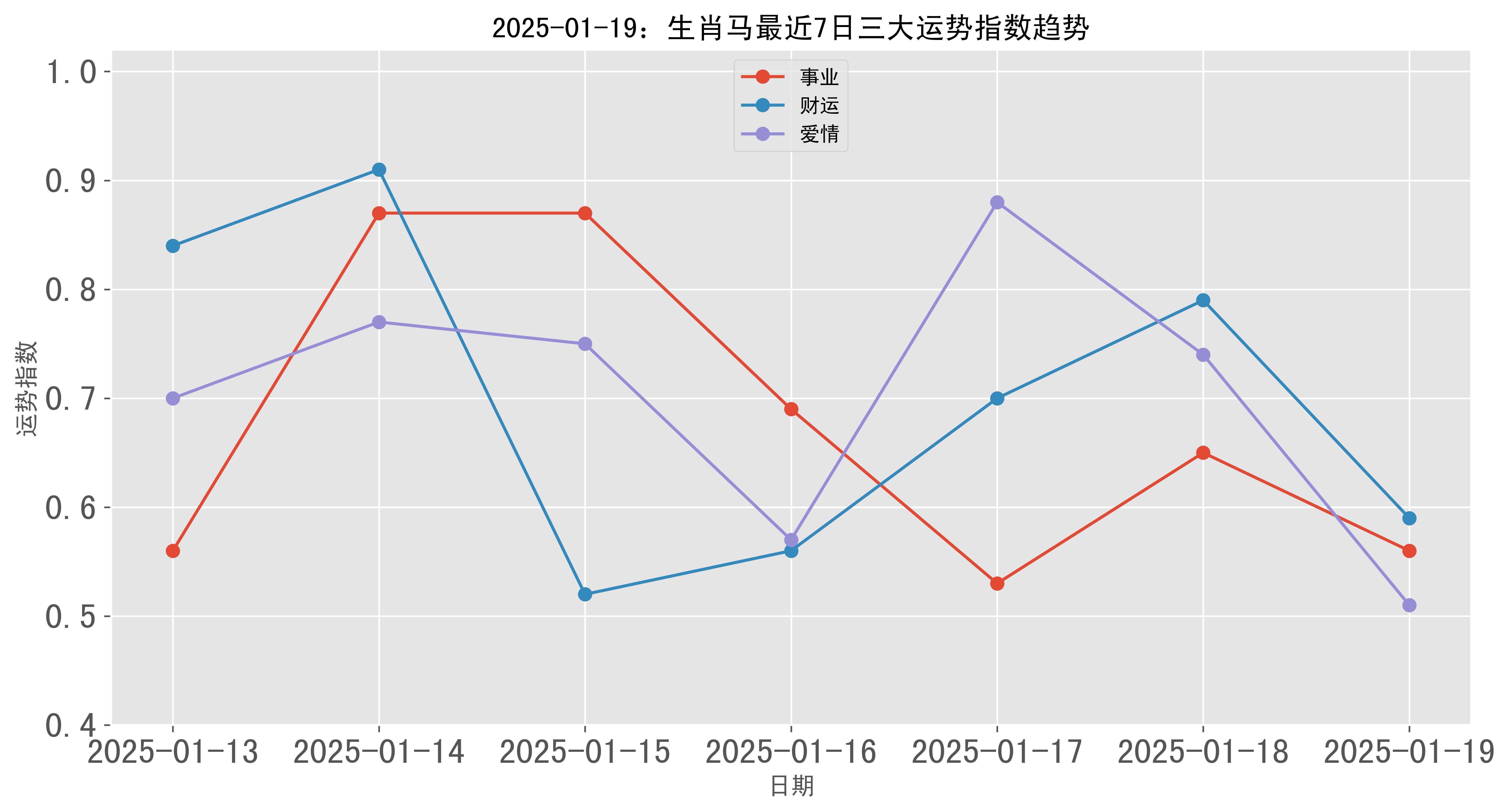 马今日运势