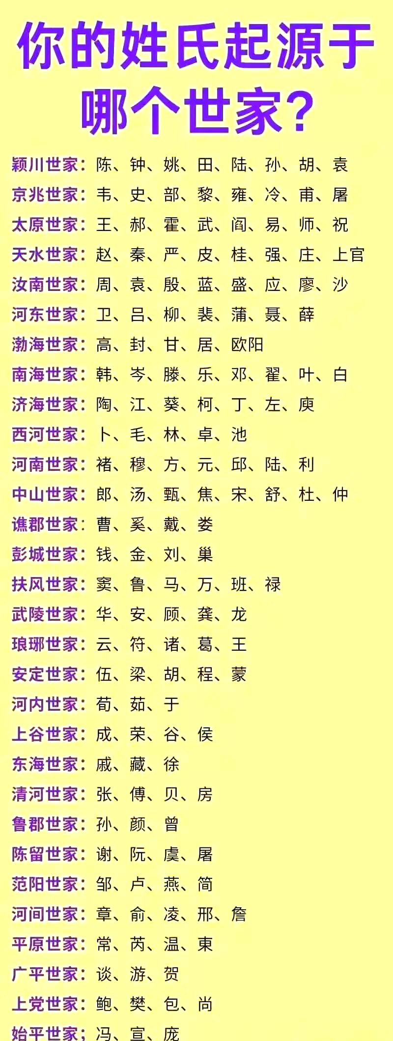 刘姓字辈大全