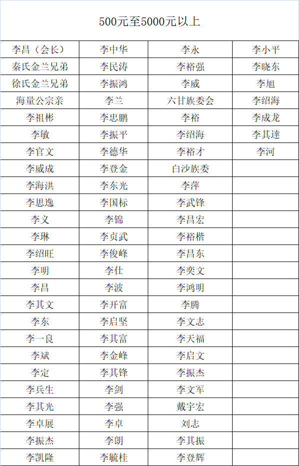 李姓辈分排名表
