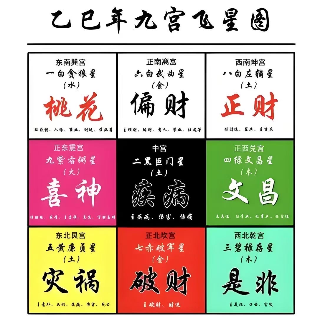 ​风水具体分析的简单介绍