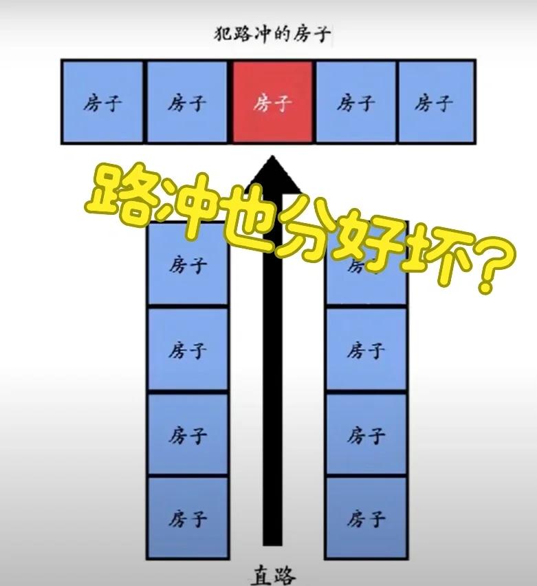 屋后有路风水如何