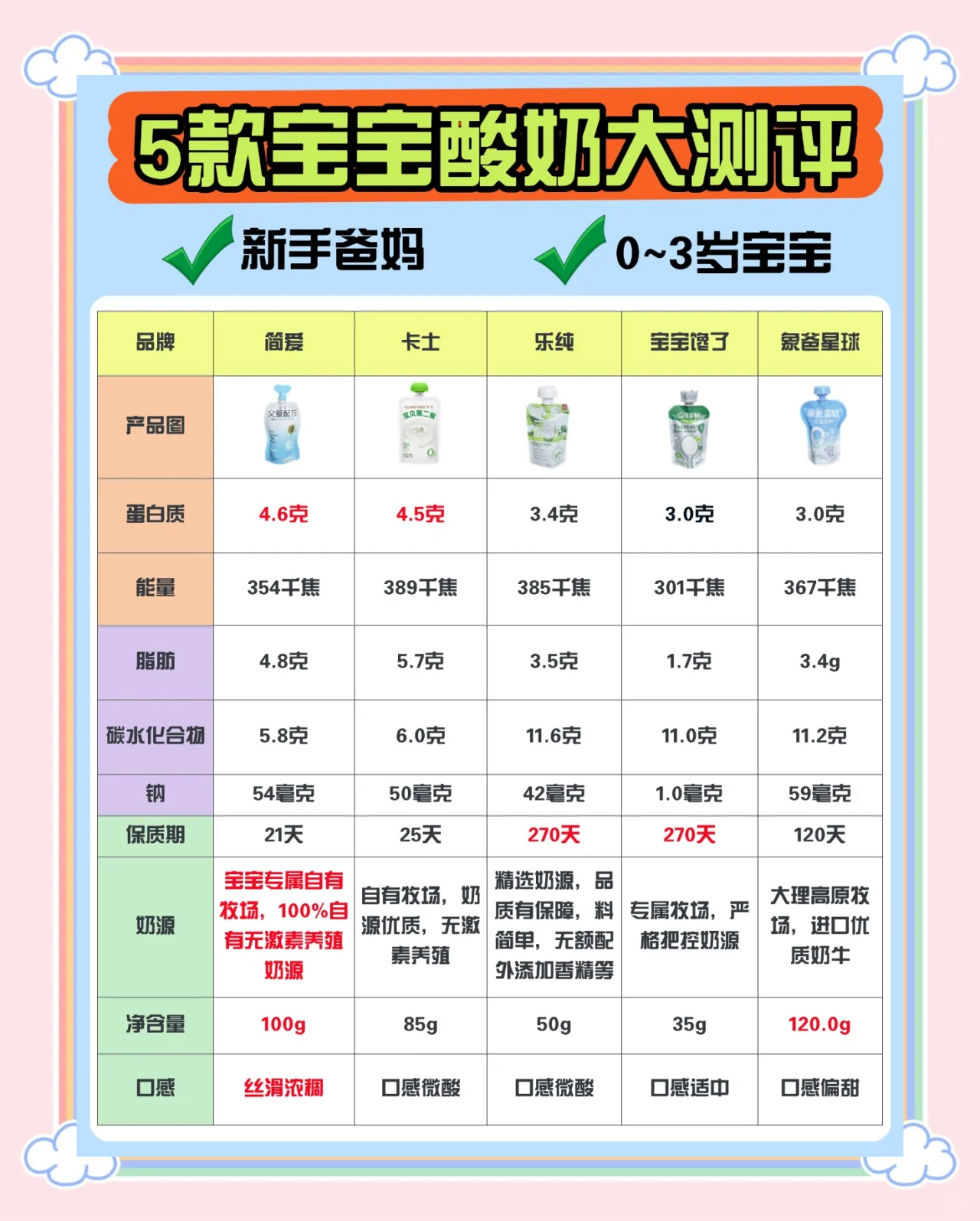 酸奶排名前十名