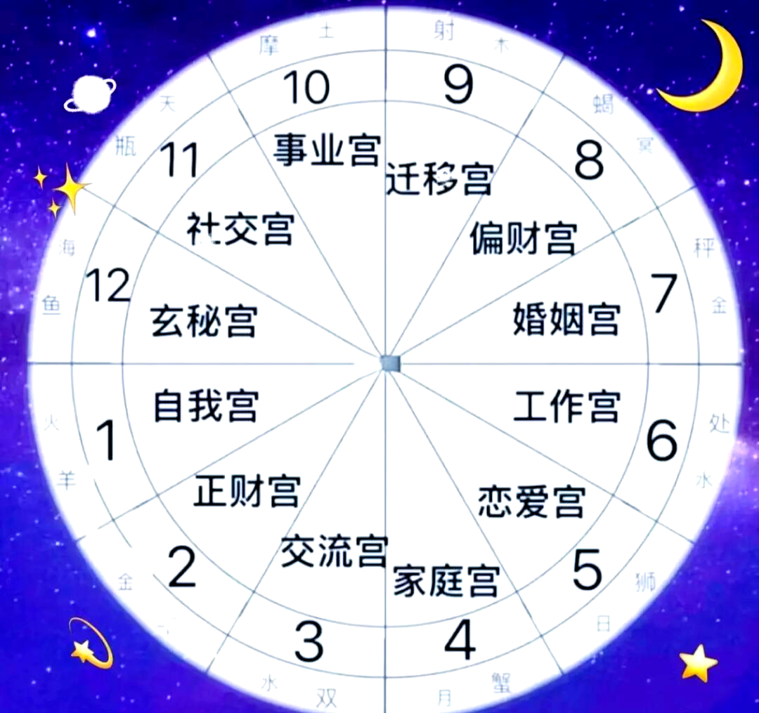 科普展现:命主星怎么看（星盘命主星怎么看）