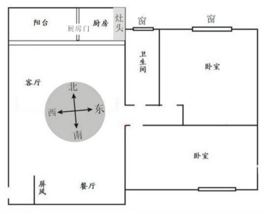 房屋朝向风水问题