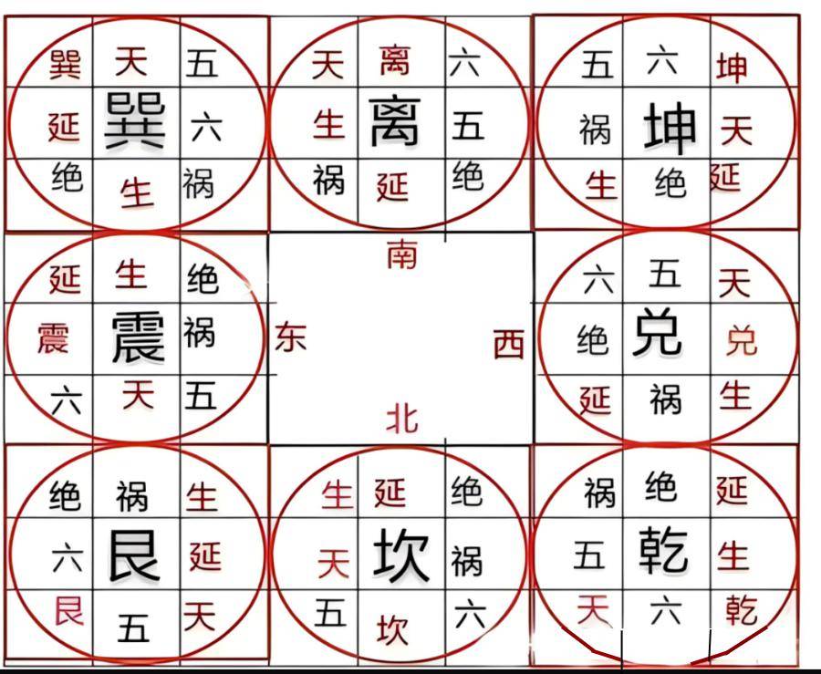 科普展现:公司风水禁忌大全（公司风水格局）