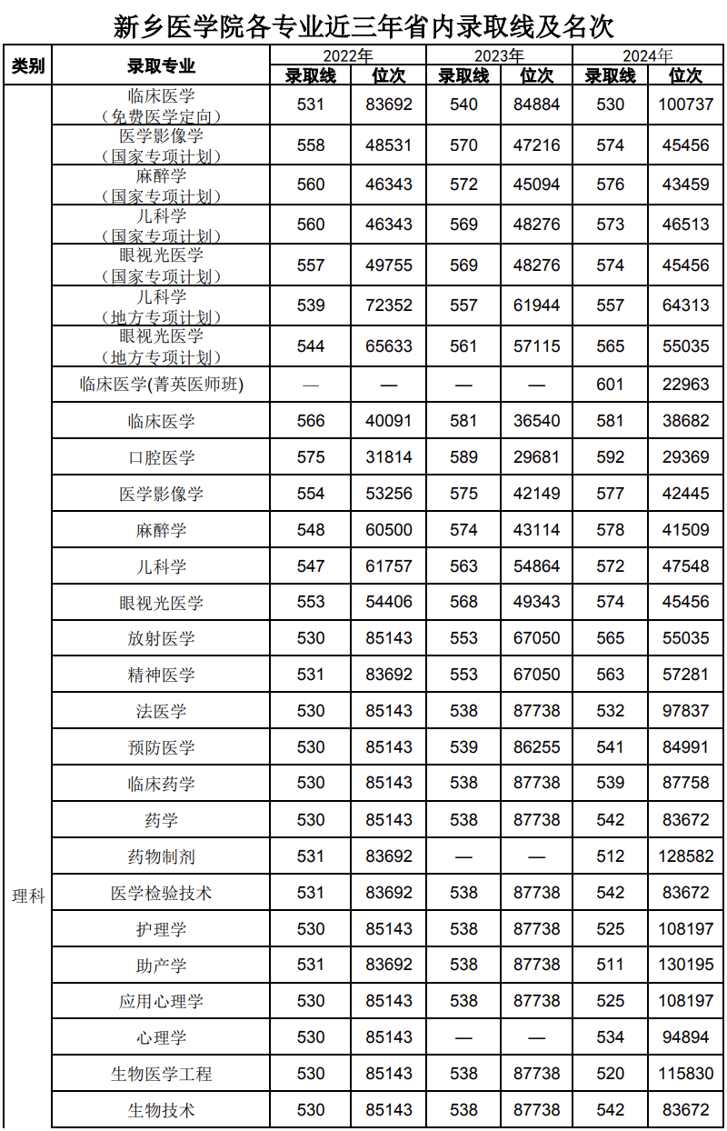 新乡医学院更名