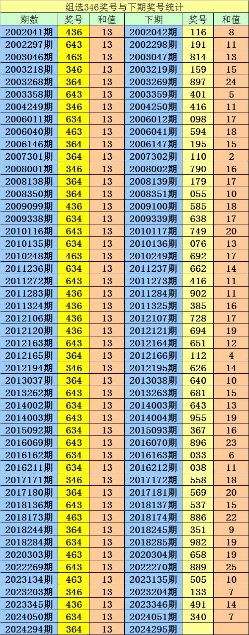 3d382开奖后历史开奖号