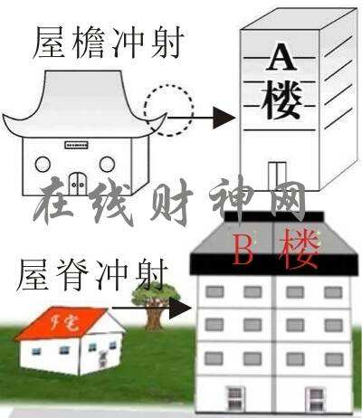 屋脊煞危害