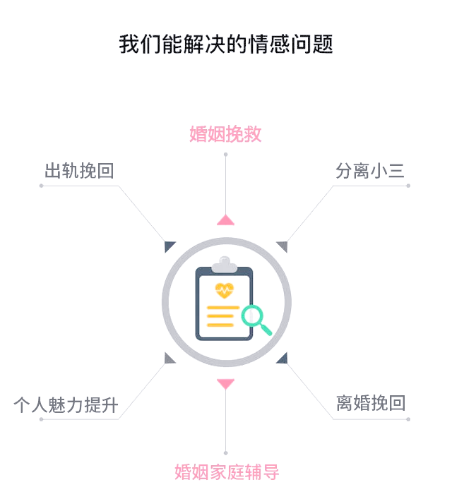 婚姻错过还有吗
