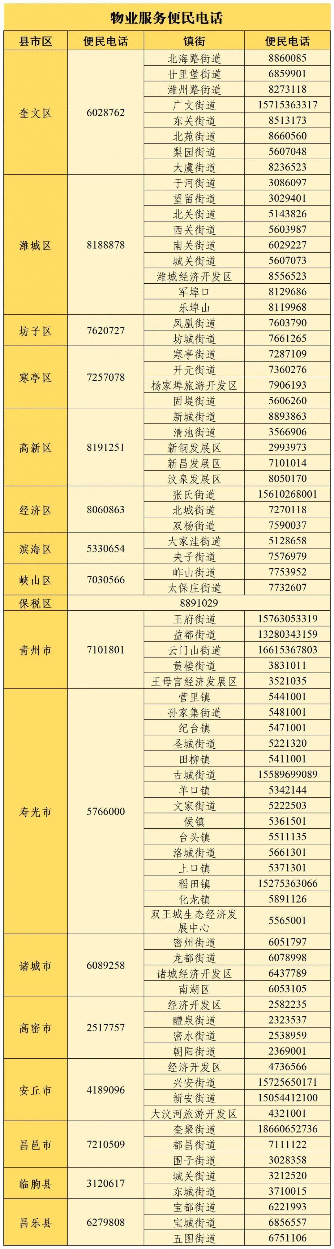 科普展现:电话号码算命（电话号码算命免费）