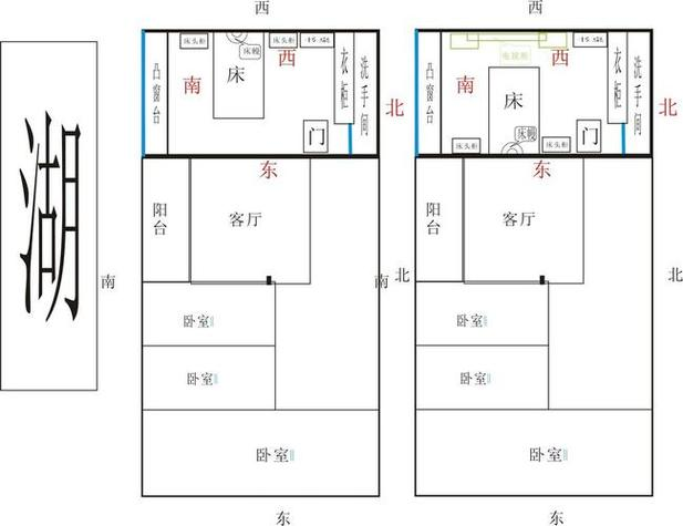 科普展现:卧室风水布局讲究（卧室风水讲解）