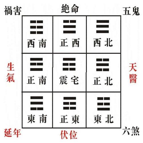 科普展现:房屋坐向风水吉凶（房屋坐向禁忌）
