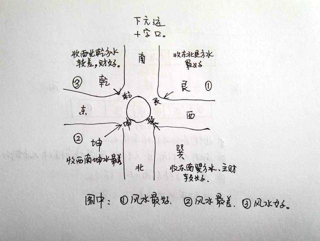 店面风水布局分析