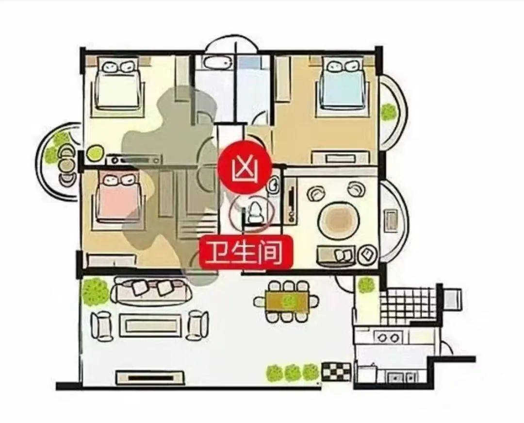 住宅风水布局