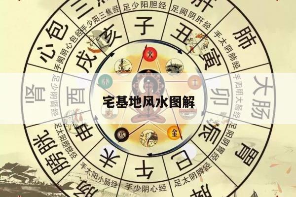宅基地风水图解