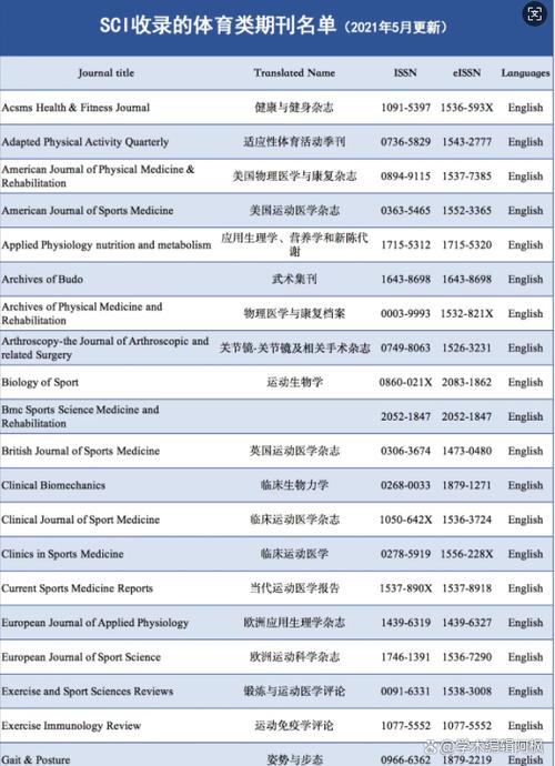 核心体育期刊,核心体育期刊12个