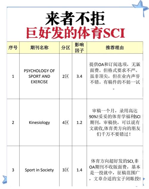 体育期刊有哪些,体育期刊有哪些杂志