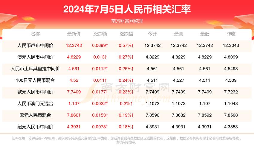 澳门今天最新资料,澳门今天最新资料2024一2025
