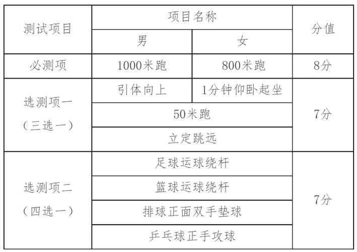 体育怎么提分,体育怎么提分中考最有效的方法