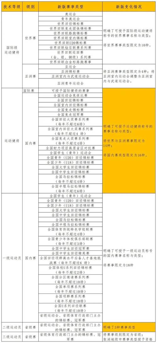 体育赛事等级,体育赛事等级划分