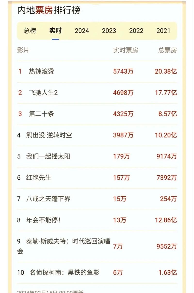 电影票房累计排行榜,电影票房累计排行榜实时