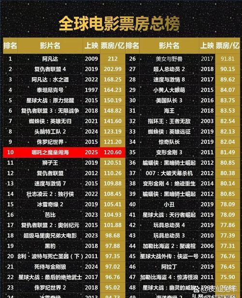 韩国2020年电影,韩国2020年电影票房榜