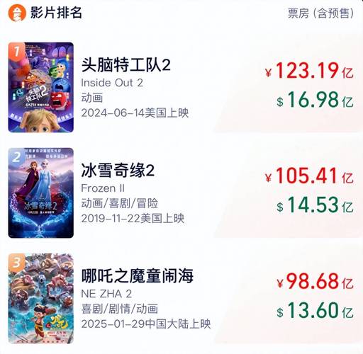 2022年评分最高的电影排行榜,2022年评分最高的电影排行榜前十名有哪些