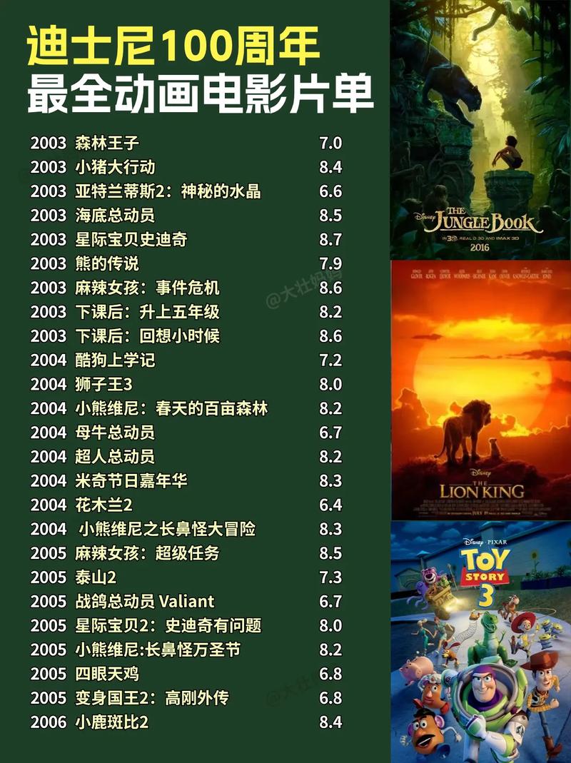 必看电影排行榜前一百名,必看电影排行榜前一百名
