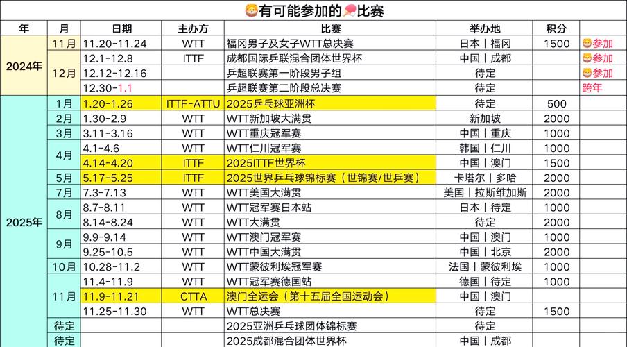 体育赛事的分类有哪些,体育赛事的分类有哪些?