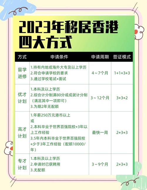 2024香港投资移民最新政策,香港投资移民新政策2021