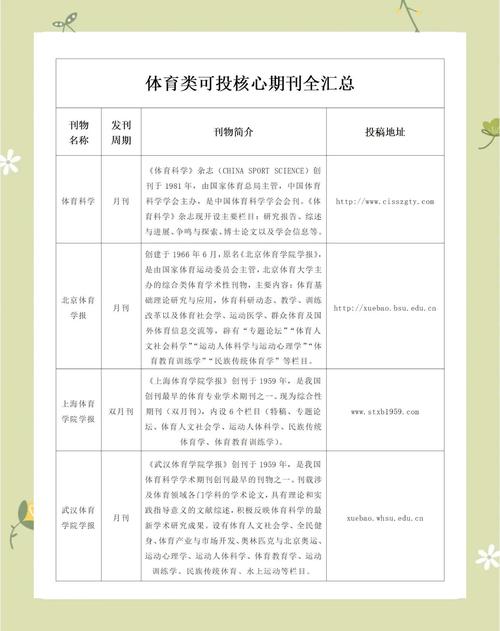 体育教育专业期刊,体育教育专业期刊排名