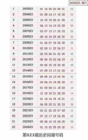 3地今天开奖,3地今天开奖号码结果是什么