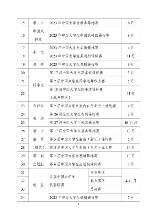 中国体育赛事排名,中国体育赛事排名榜